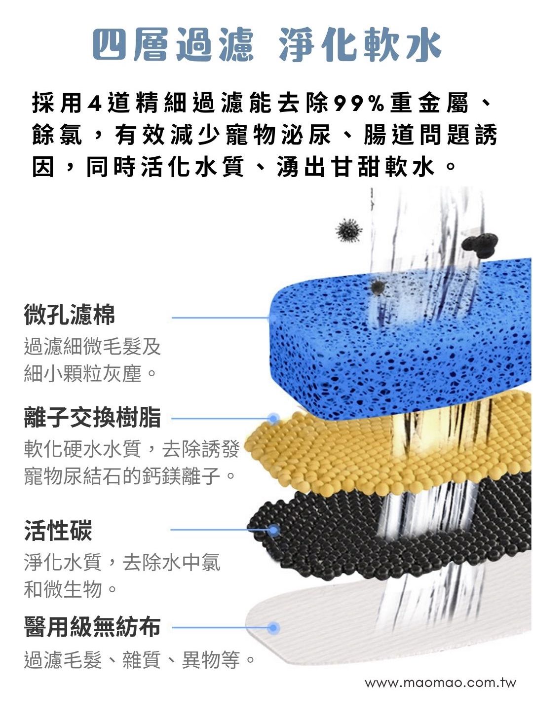 MAOMAO寵物飲水機