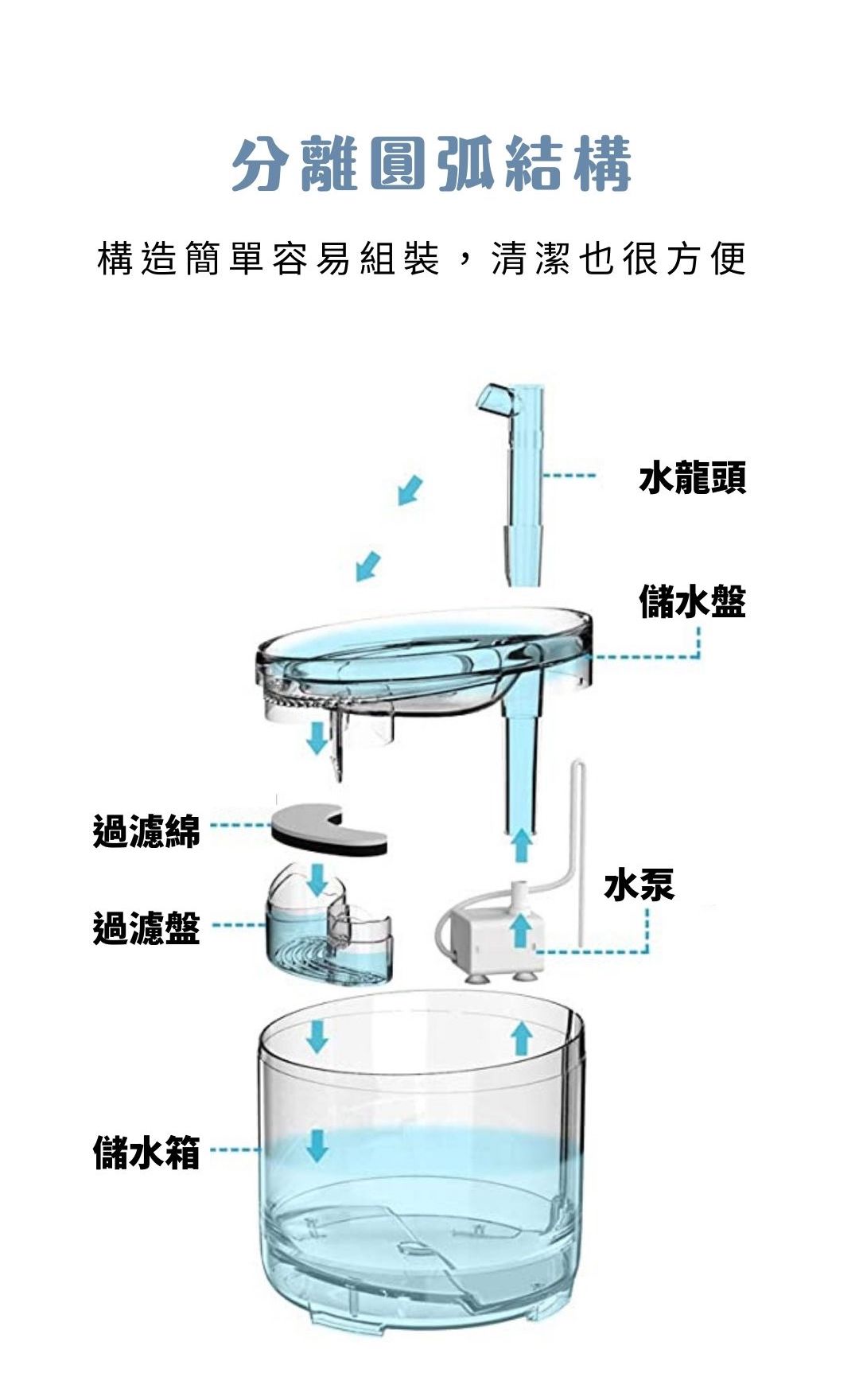 MAOMAO寵物飲水機