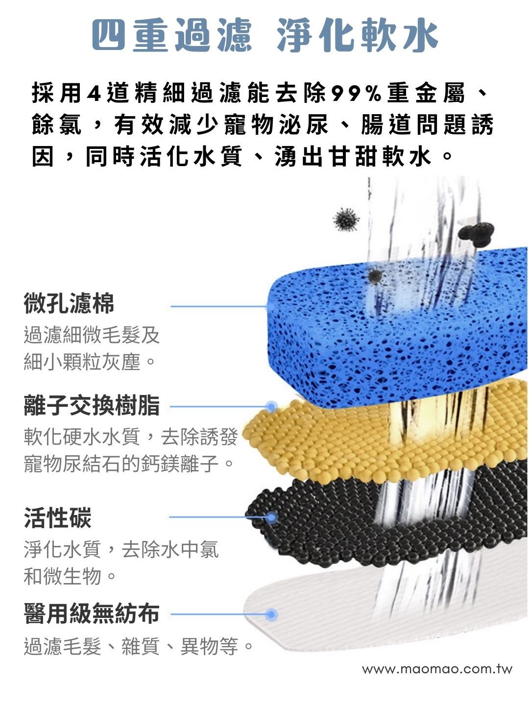 MAOMAO寵物飲水機