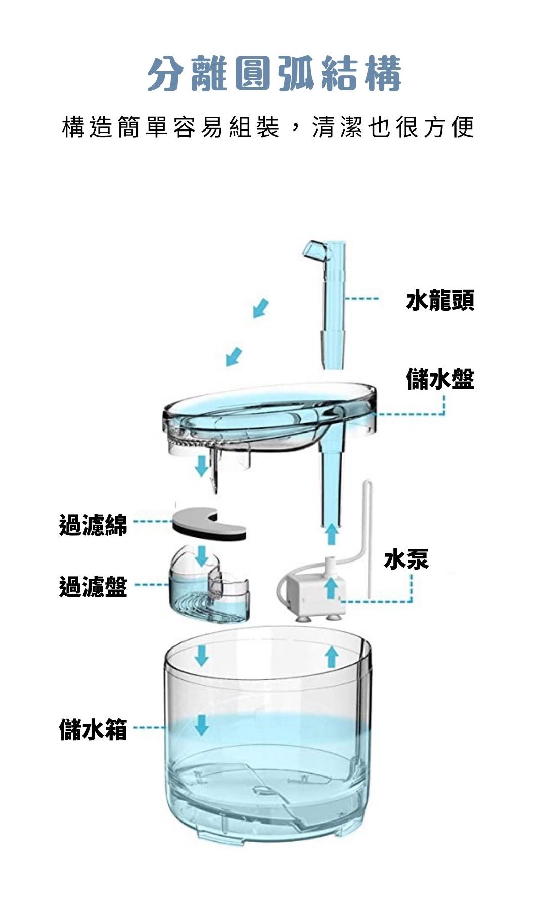 MAOMAO寵物飲水機