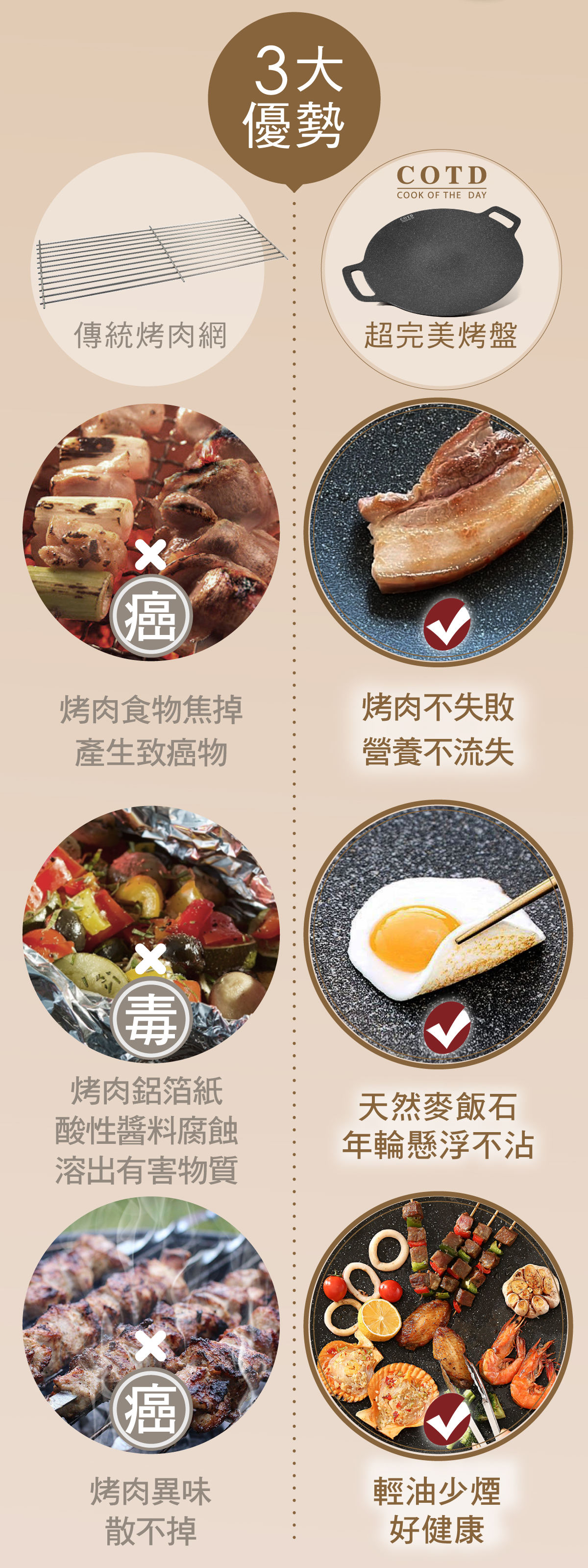 COTD-超完美烤盤