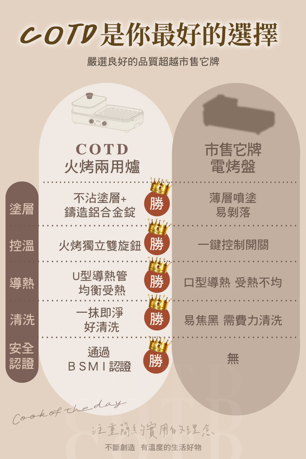 COTD-伯爵植萃洗碗精