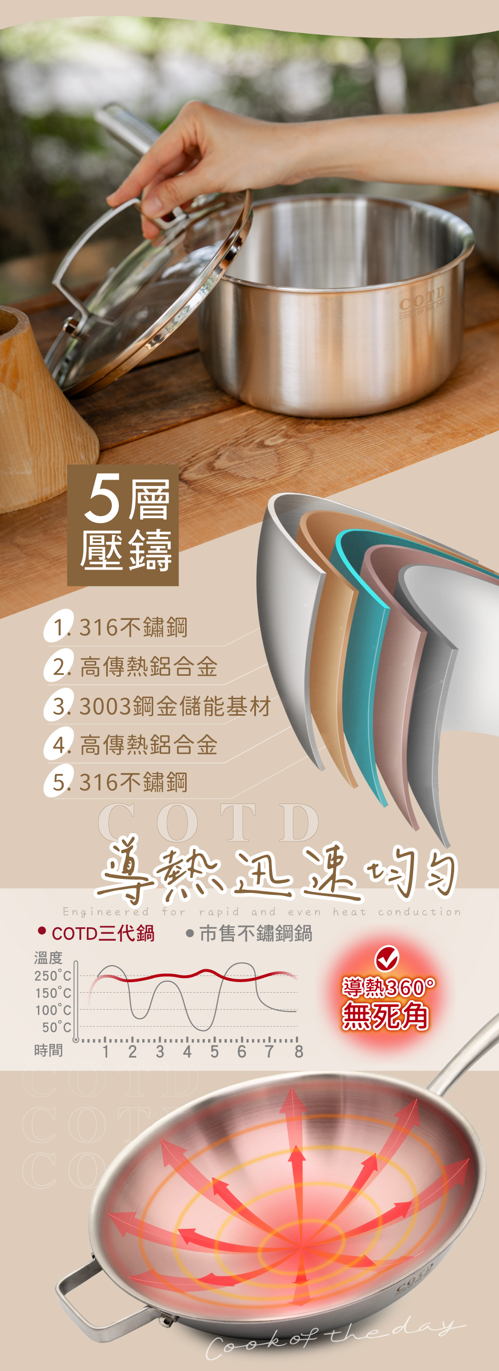 COTD-超完美烤盤 COTD-超完美烤盤