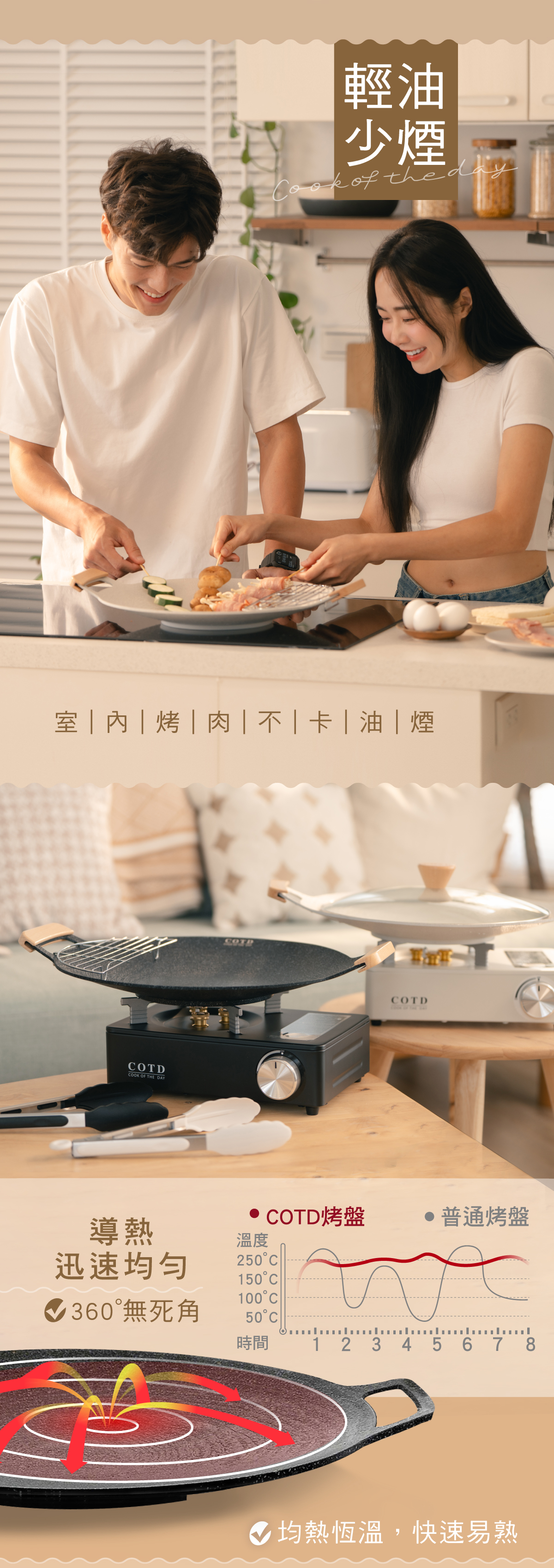 COTD-超完美烤盤
