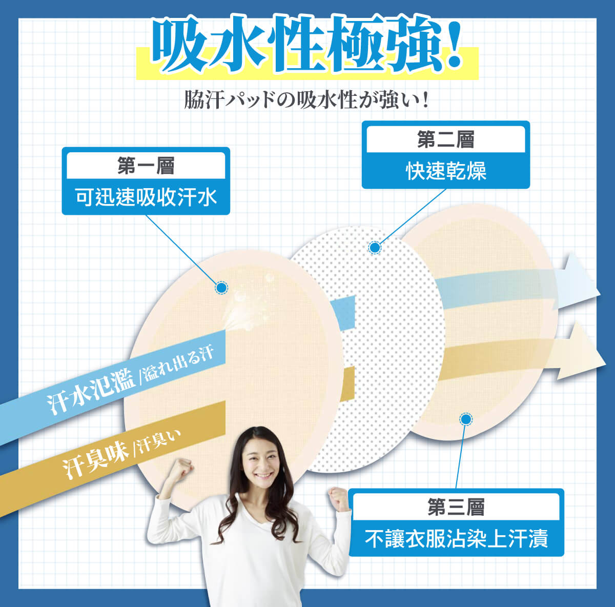 出其不腋清爽防汗墊