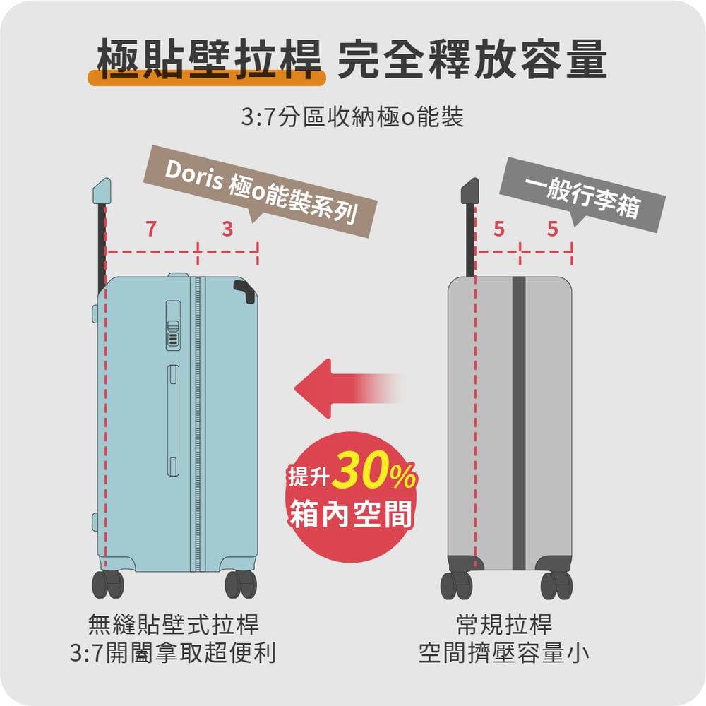 極o能裝行李箱 極o能裝行李箱