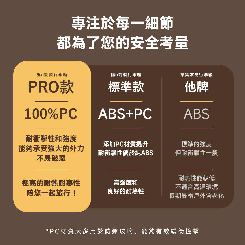 極o能裝行李箱 極o能裝行李箱