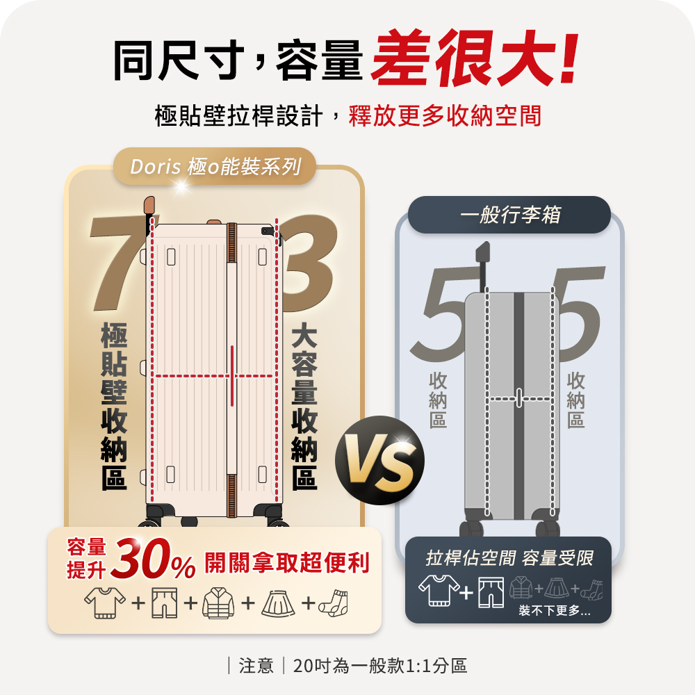 極o能裝行李箱