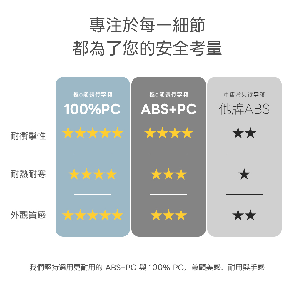 迪士尼系列-極o能裝行李箱 迪士尼系列-極o能裝行李箱
