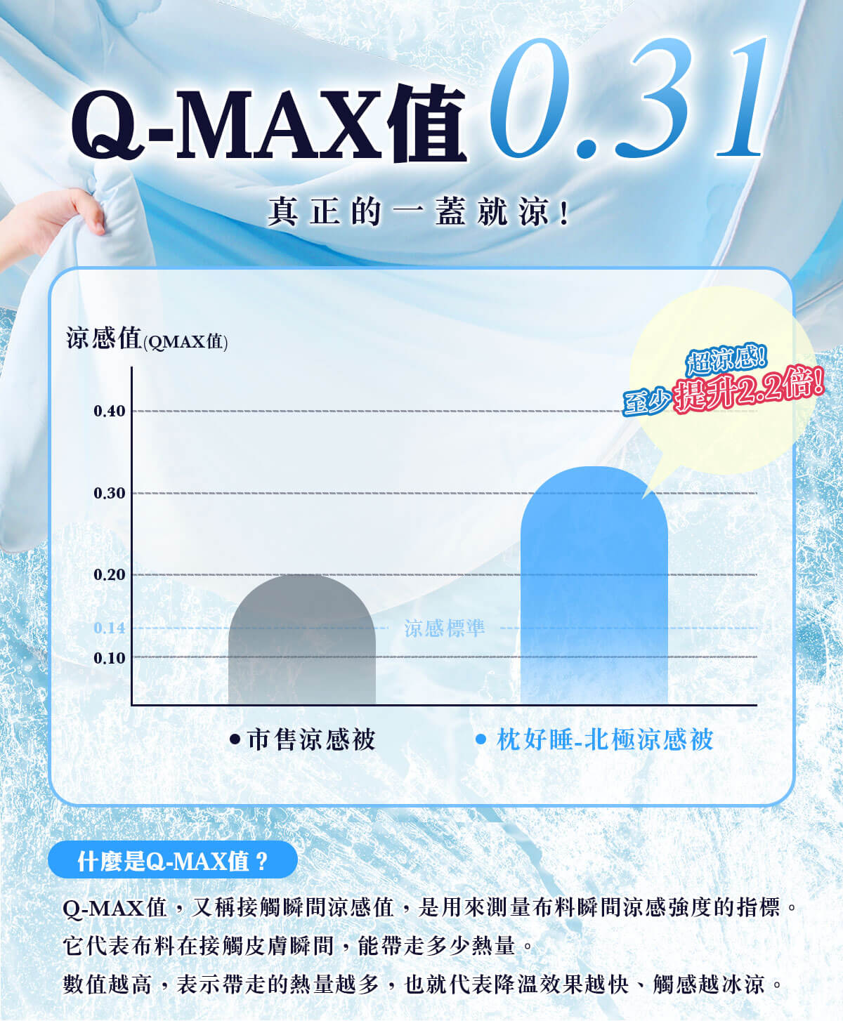 眠りの専門家 - 枕好睡記憶機能枕