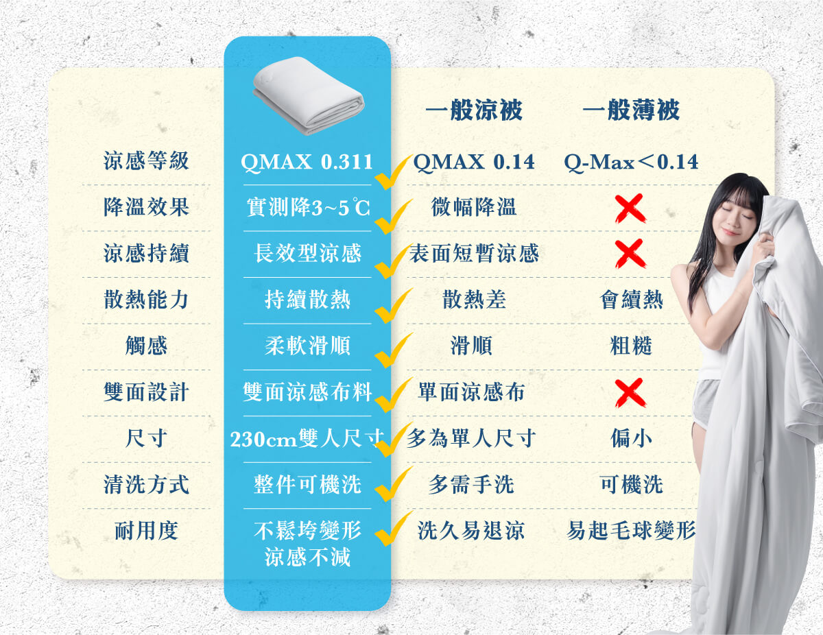 眠りの専門家 - 枕好睡記憶機能枕