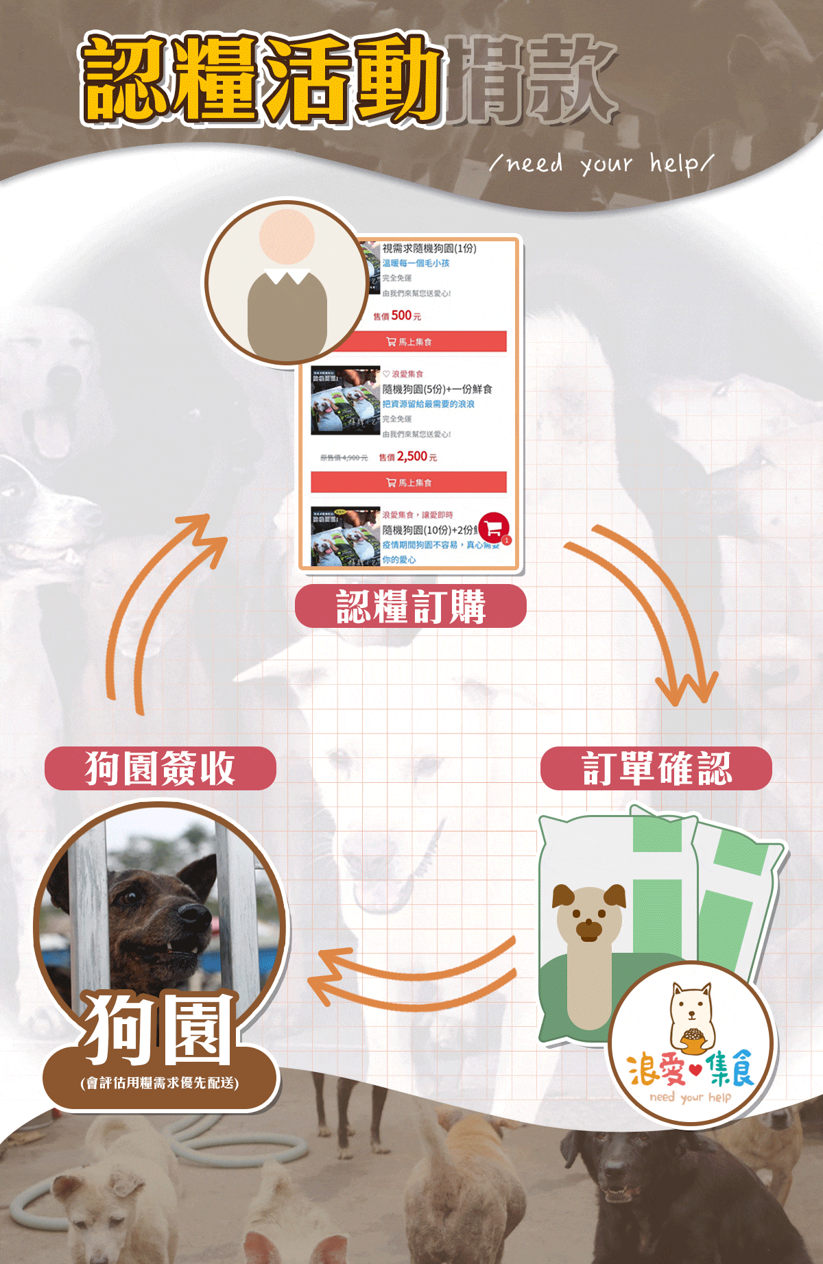 浪愛集食 讓愛延續