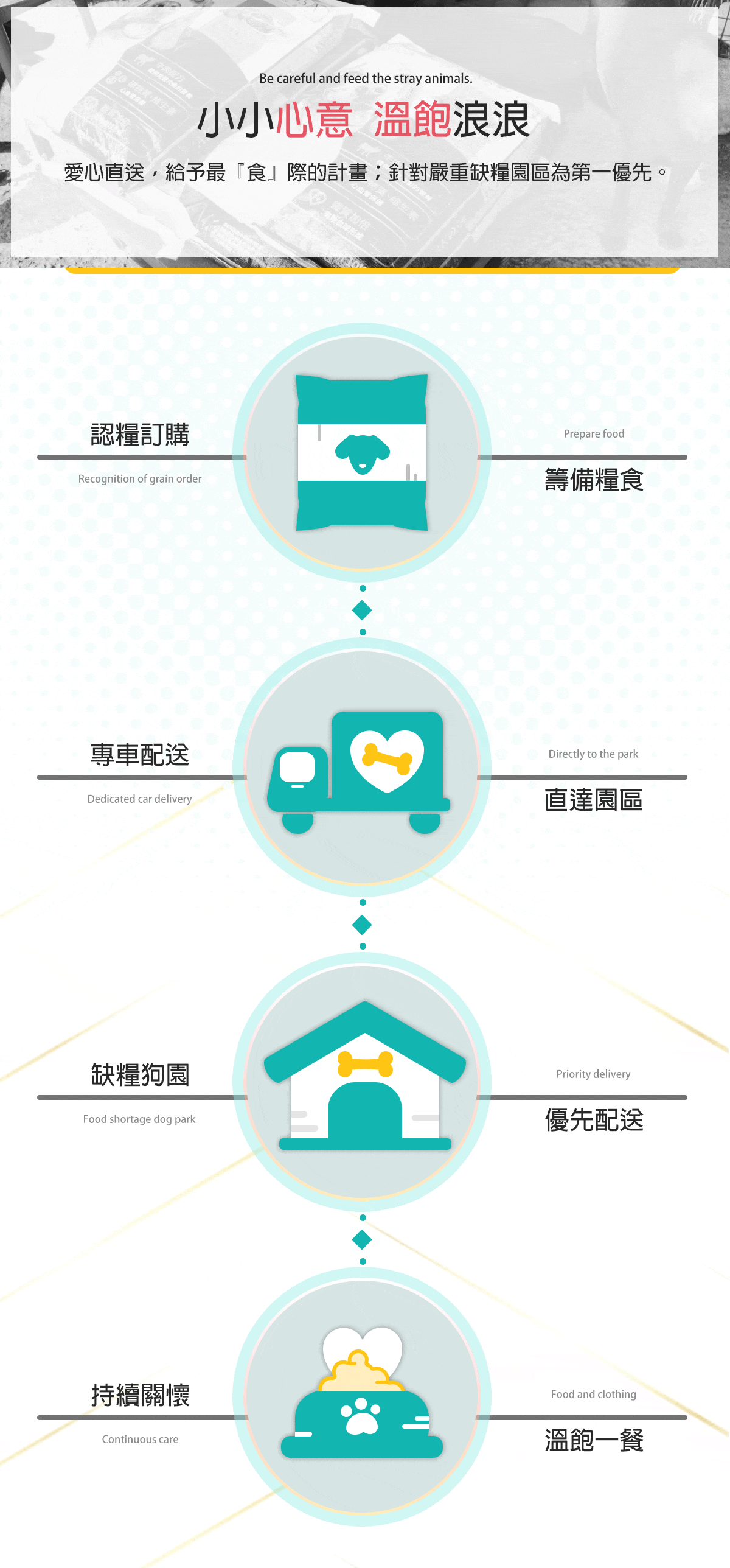 浪愛集食 讓愛延續