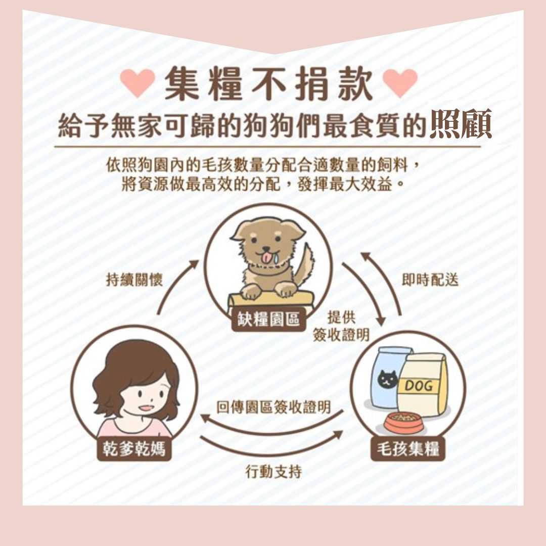 毛孩集糧❤️流浪狗集食計畫