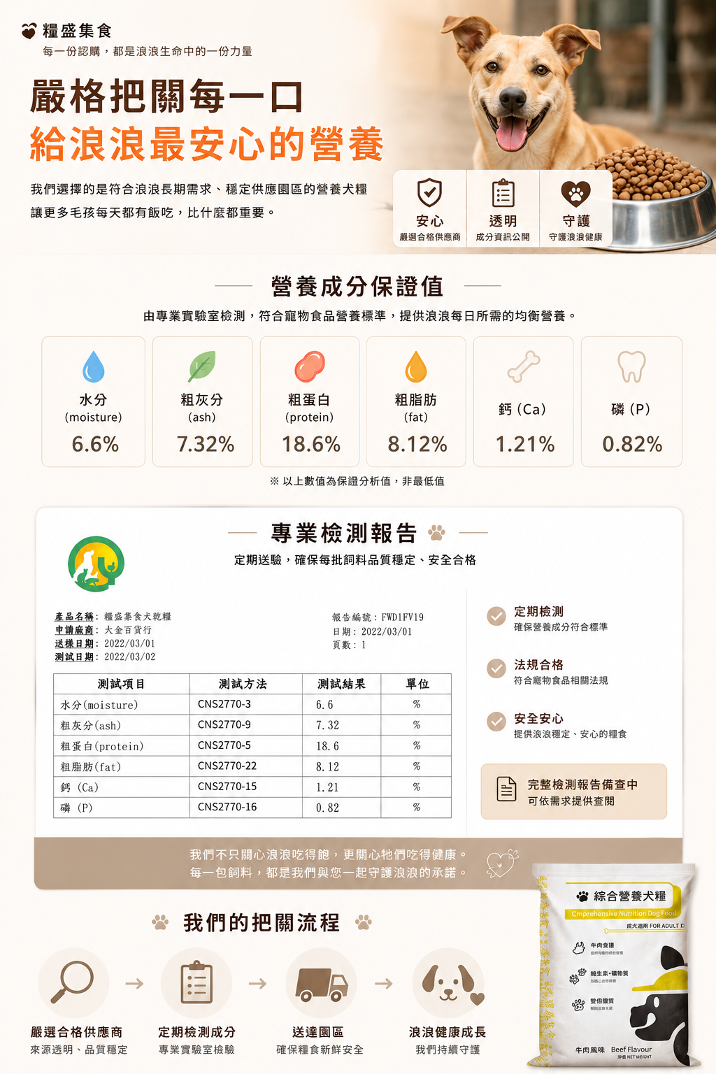 【糧盛集食】一點集食 未來路上有你有我 【糧盛集食】一點集食 未來路上有你有我