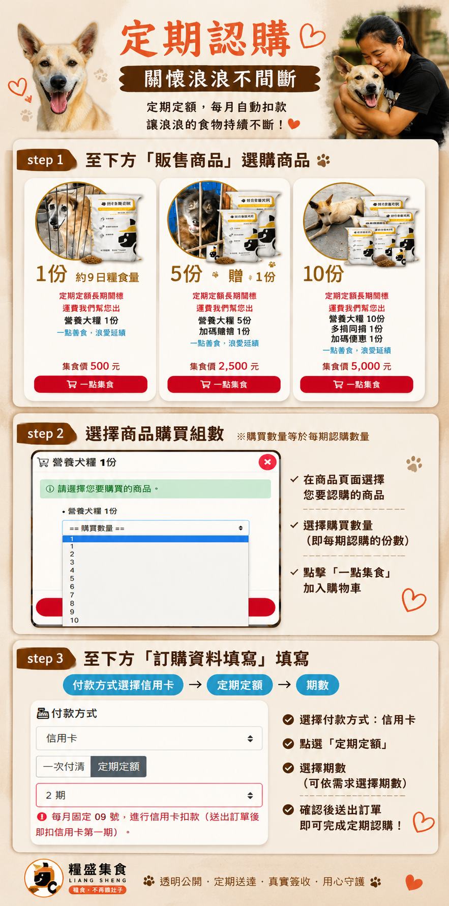 【糧盛集食】一點集食 未來路上有你有我 【糧盛集食】一點集食 未來路上有你有我