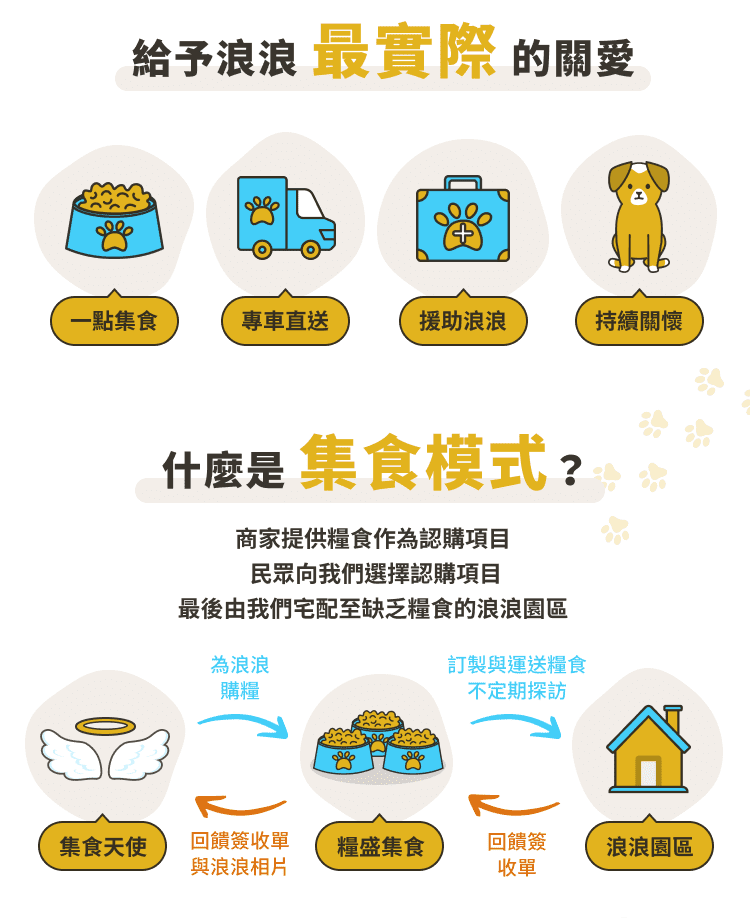 【糧盛集食】一點集食 未來路上有你有我 【糧盛集食】一點集食 未來路上有你有我