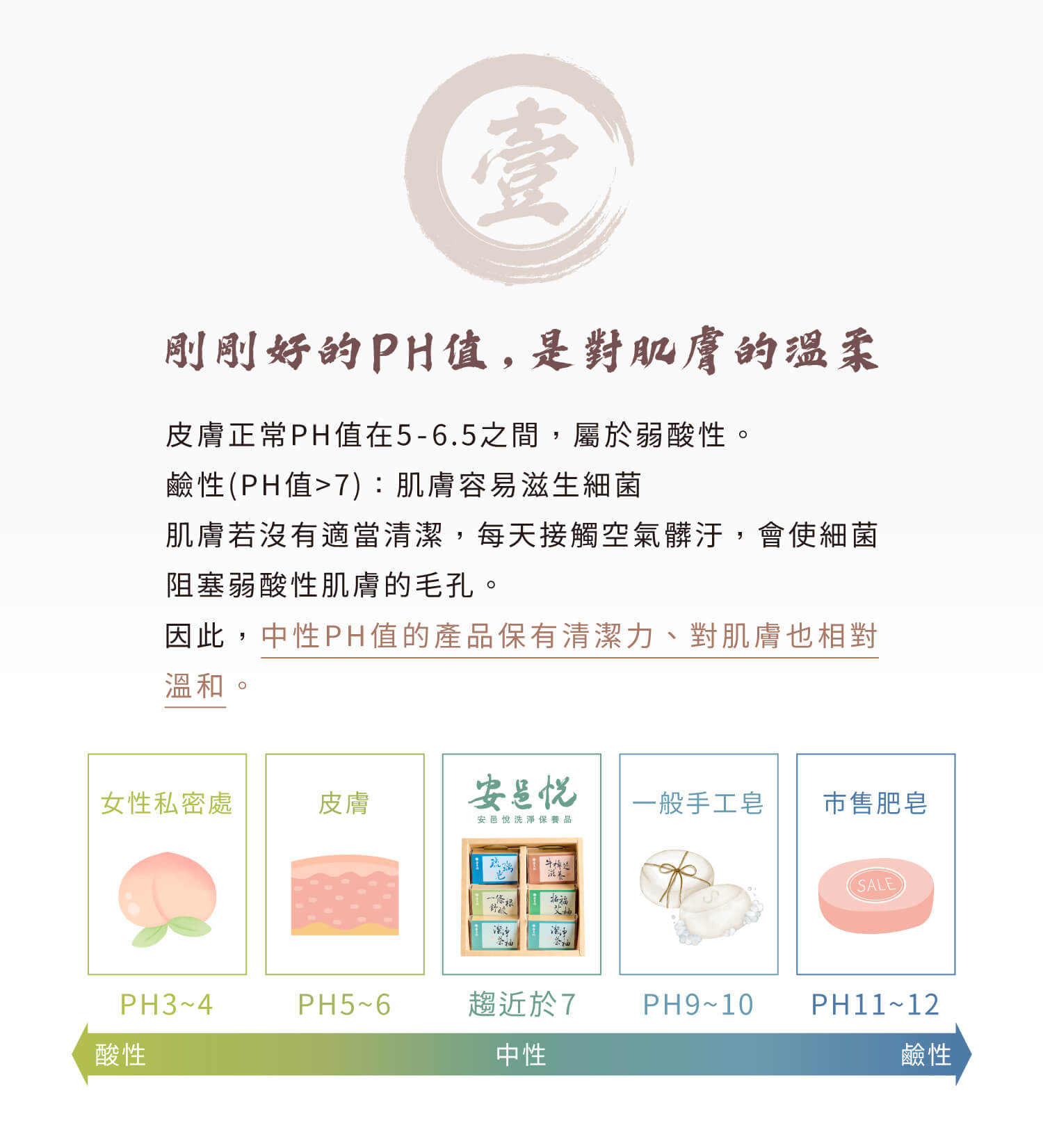安邑悅植萃皂牛樟芝、琉璃光、潔淨茶柚、招福艾柚、一條根肥皂 安邑悅植萃皂牛樟芝、琉璃光、潔淨茶柚、招福艾柚、一條根肥皂
