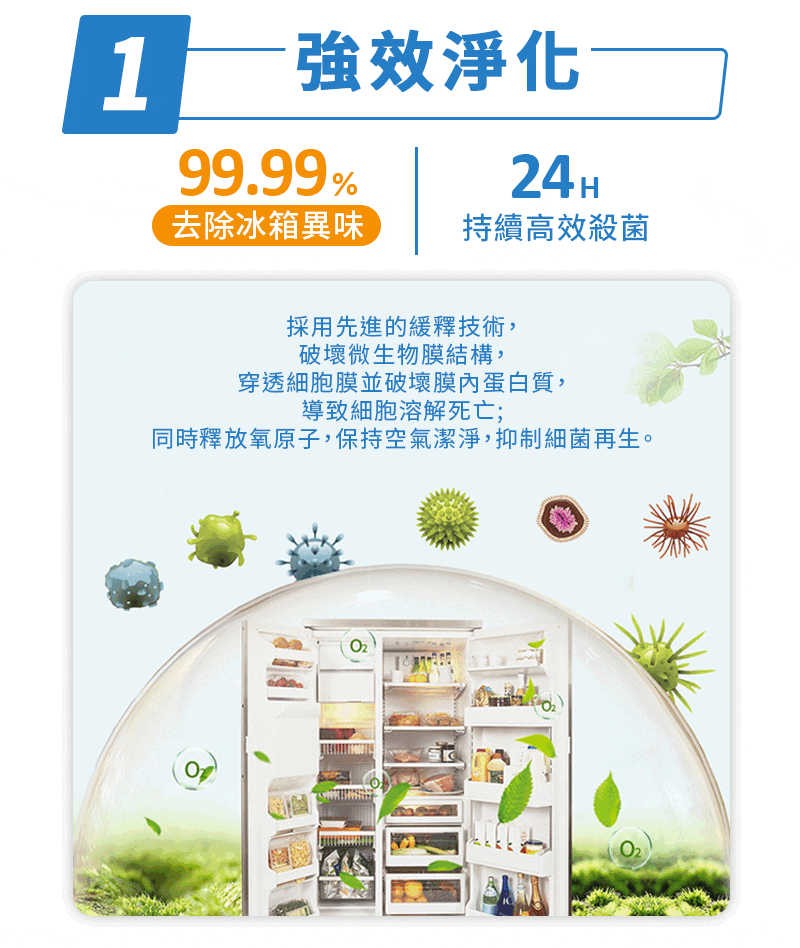 GOODDEAL RIMO 淨化保鮮除味機