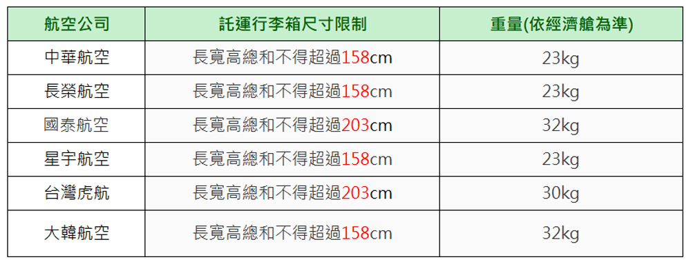 極o能裝行李箱 極o能裝行李箱