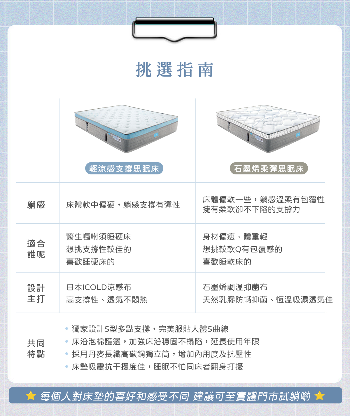 眠りの専門家 - 枕好睡記憶機能枕 眠りの専門家 - 枕好睡記憶機能枕