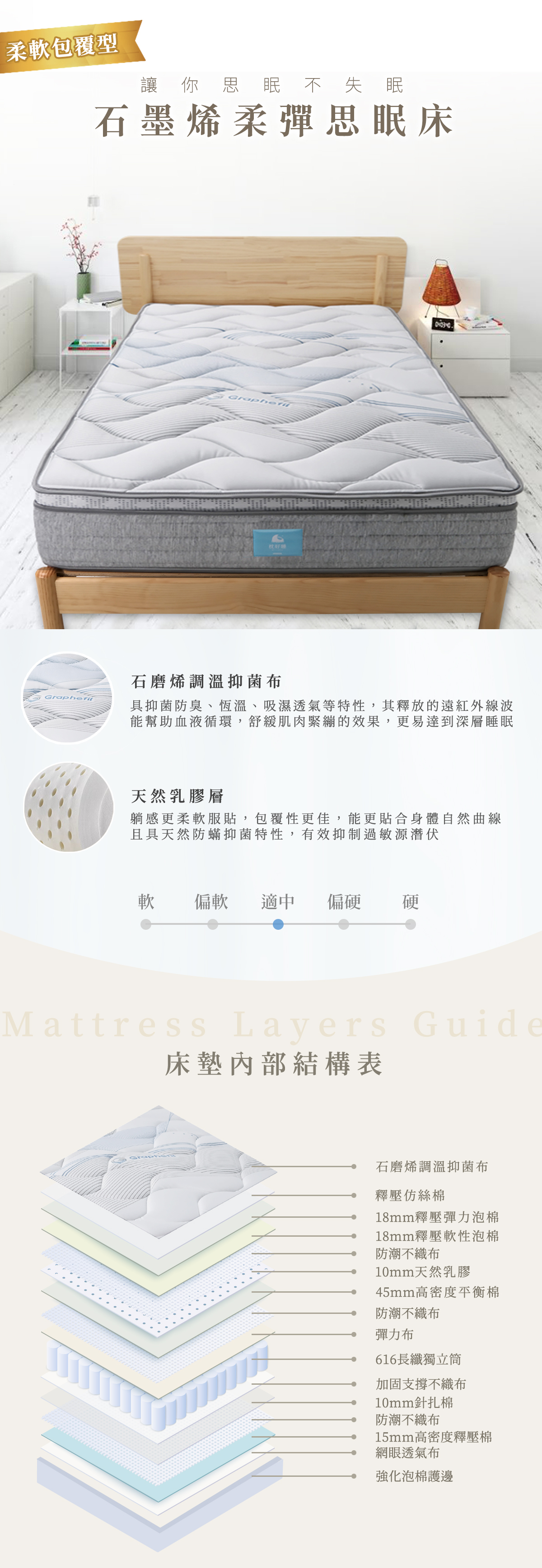 眠りの専門家 - 枕好睡記憶機能枕 眠りの専門家 - 枕好睡記憶機能枕