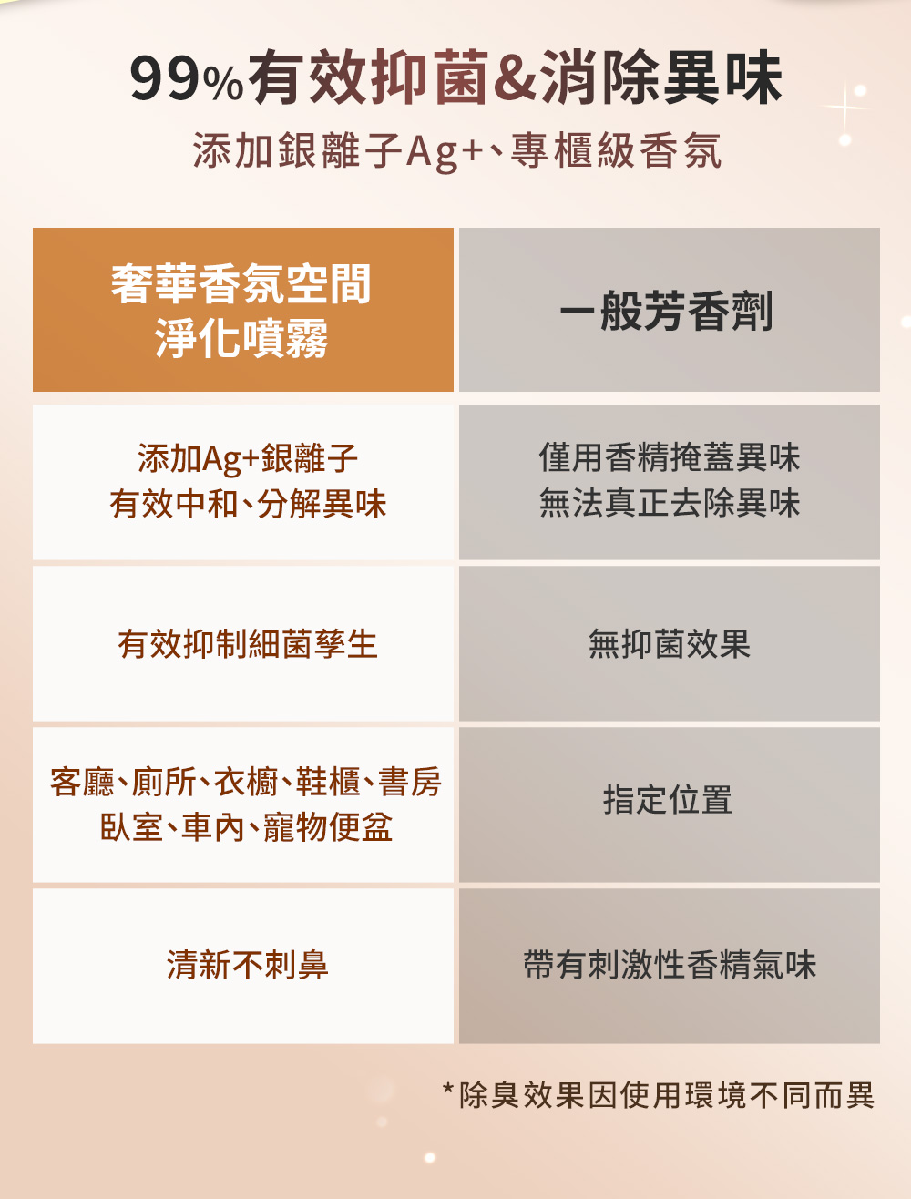 唔漾ウーヤン 奢華香氛空間淨化噴霧