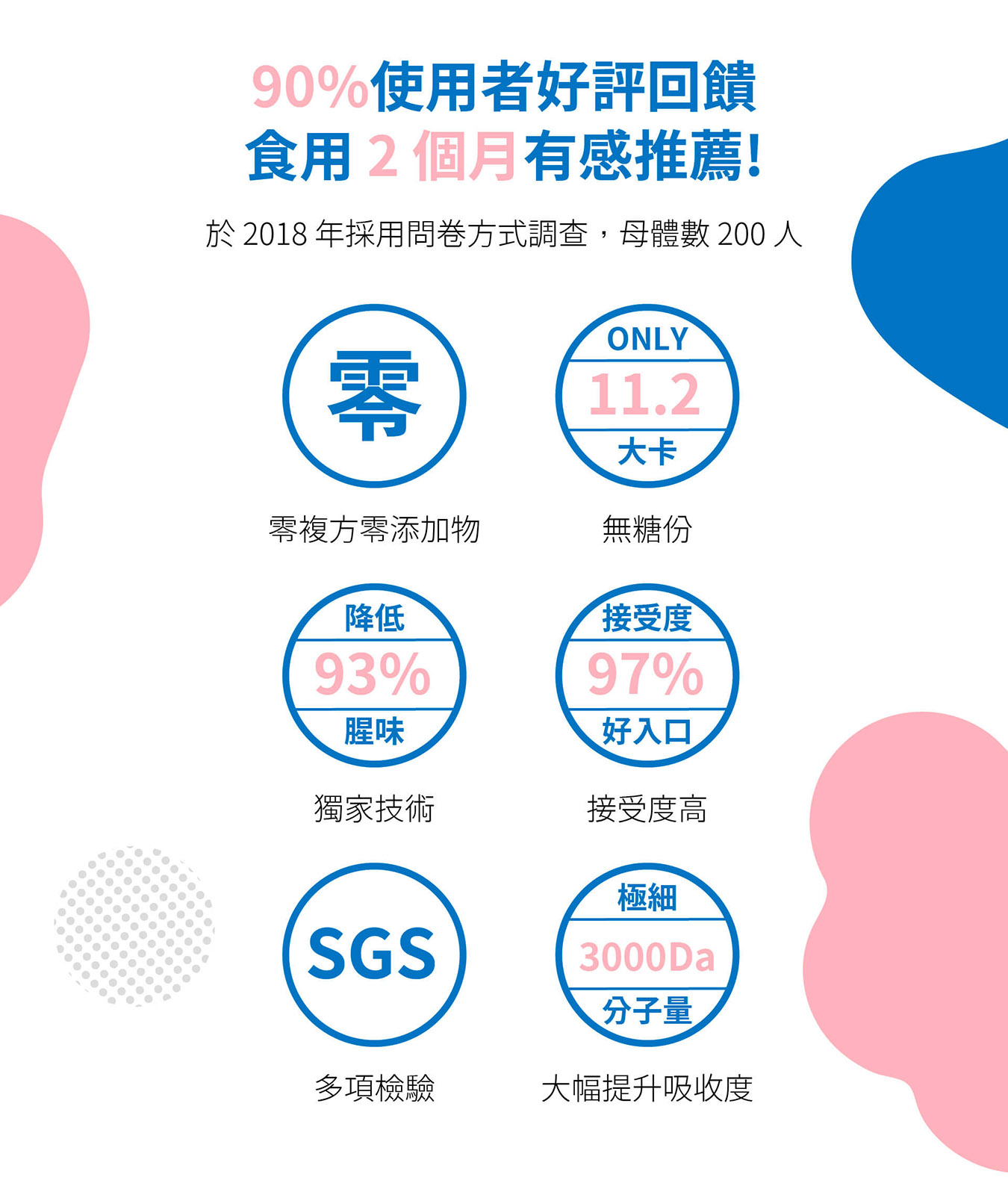 膠原蛋白推薦【小小膠原蛋白】胜肽等級100%純膠原蛋白粉－網友好評推薦－網紅/空姐最愛