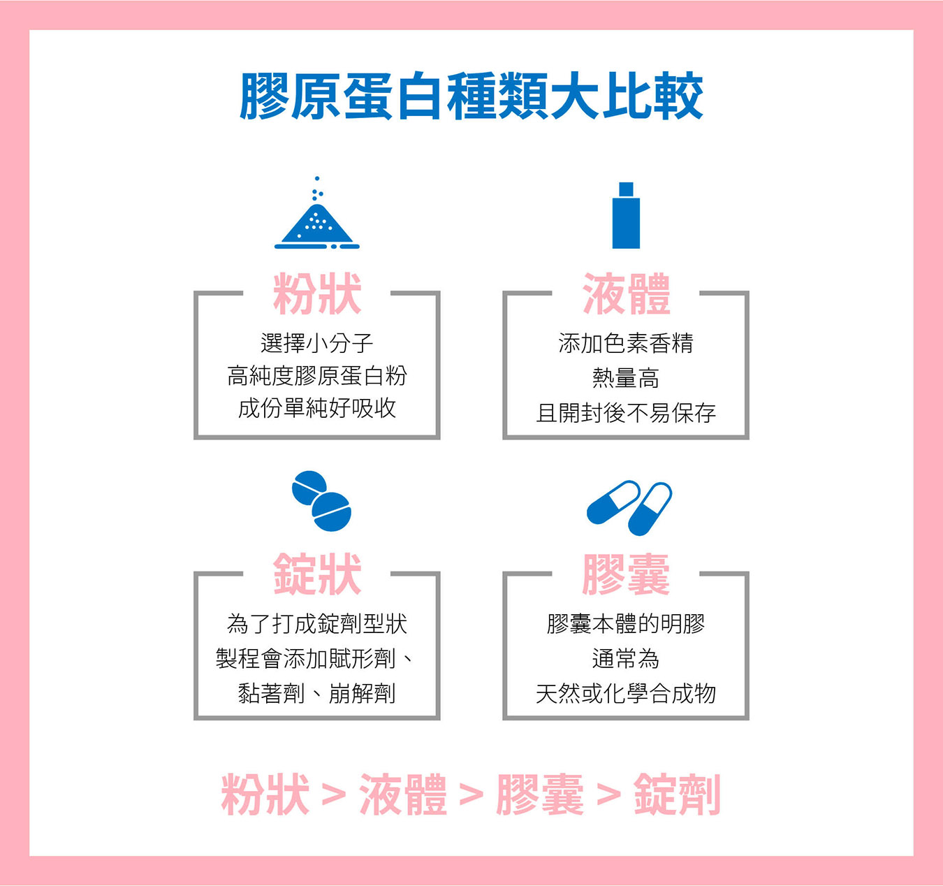膠原蛋白推薦【小小膠原蛋白】胜肽等級100%純膠原蛋白粉－網友好評推薦－網紅/空姐最愛