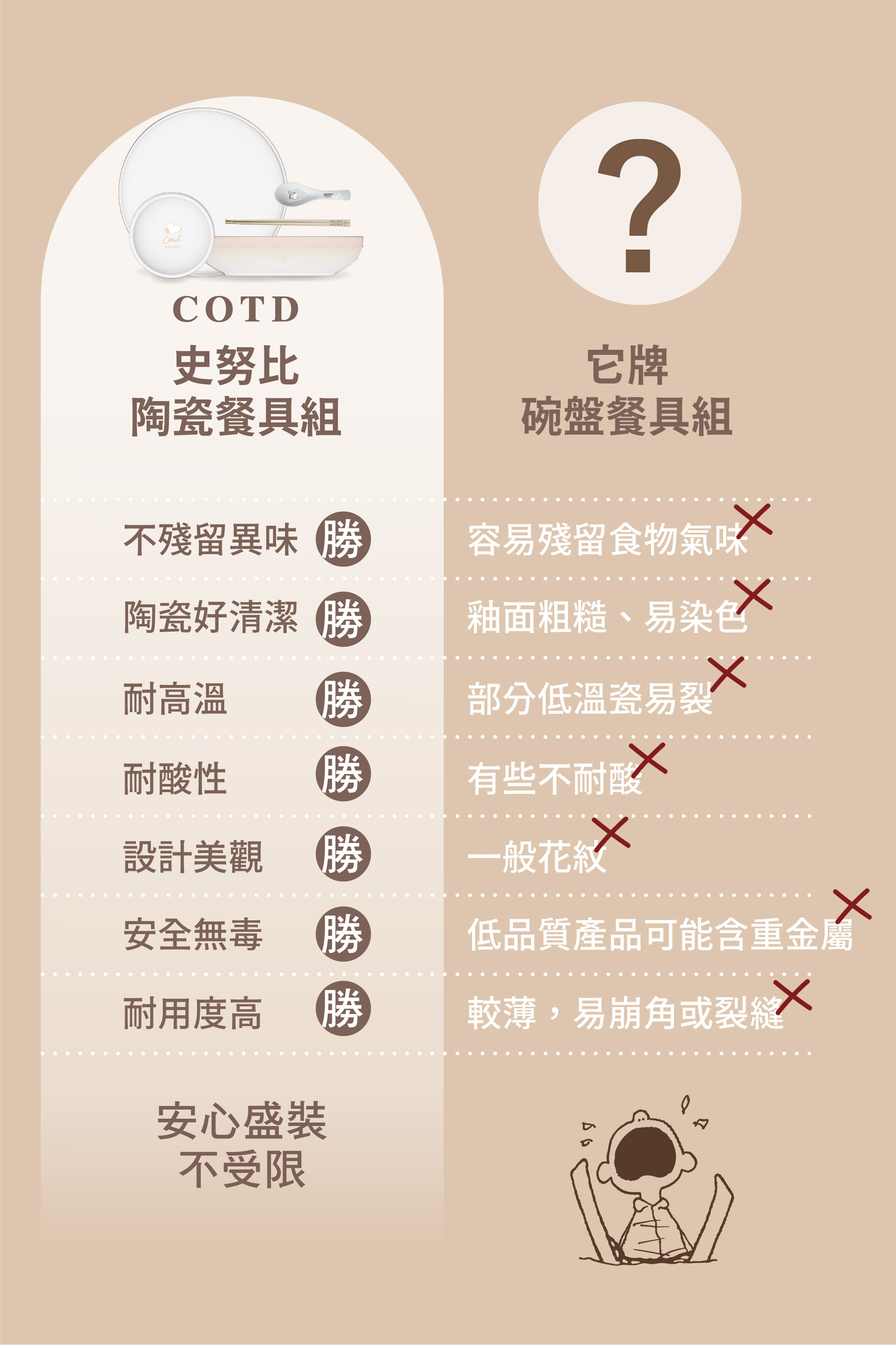 COTD-地板清潔劑