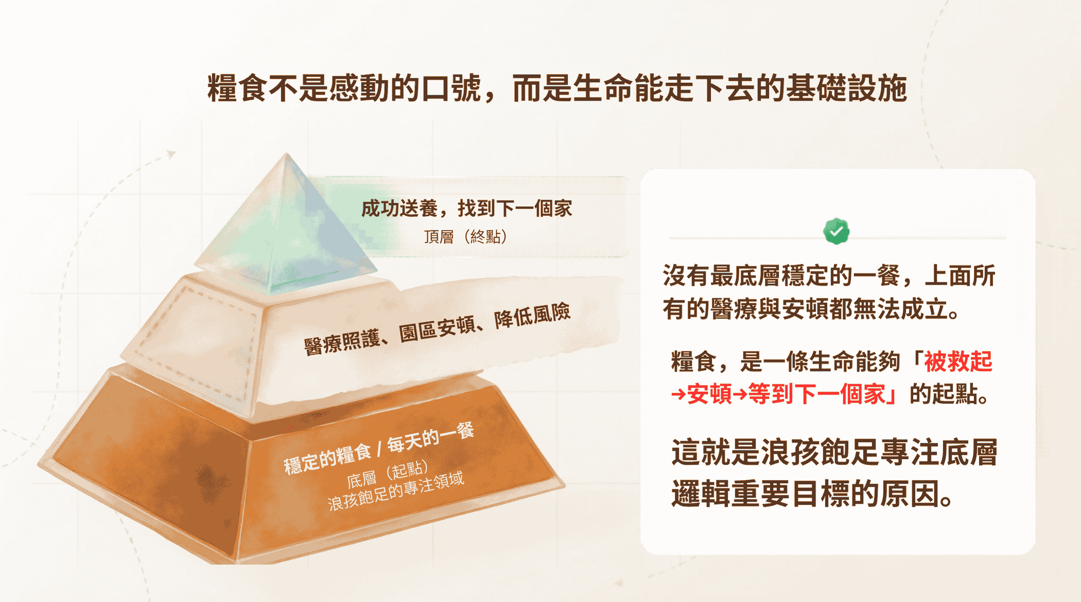 浪孩飽足
