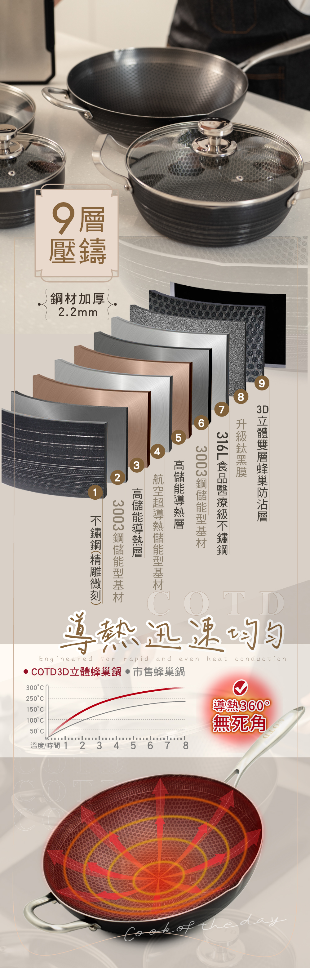 COTD-3D立體蜂巢鍋-品牌官網
