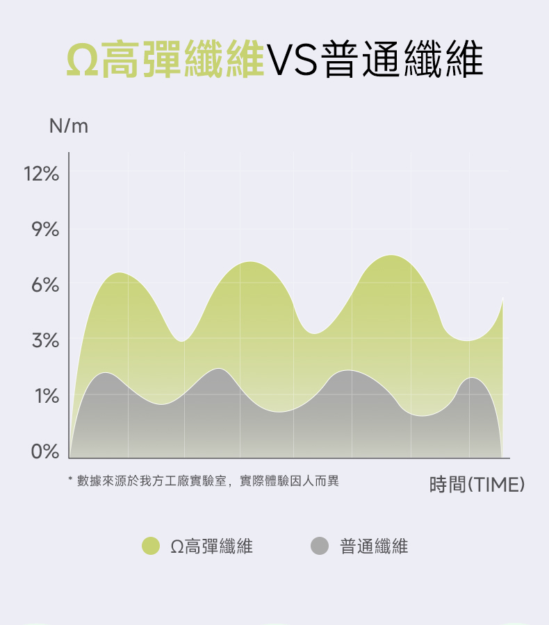 鷗妮生活嚴選-兒童防蟎枕頭 鷗妮生活嚴選-兒童防蟎枕頭