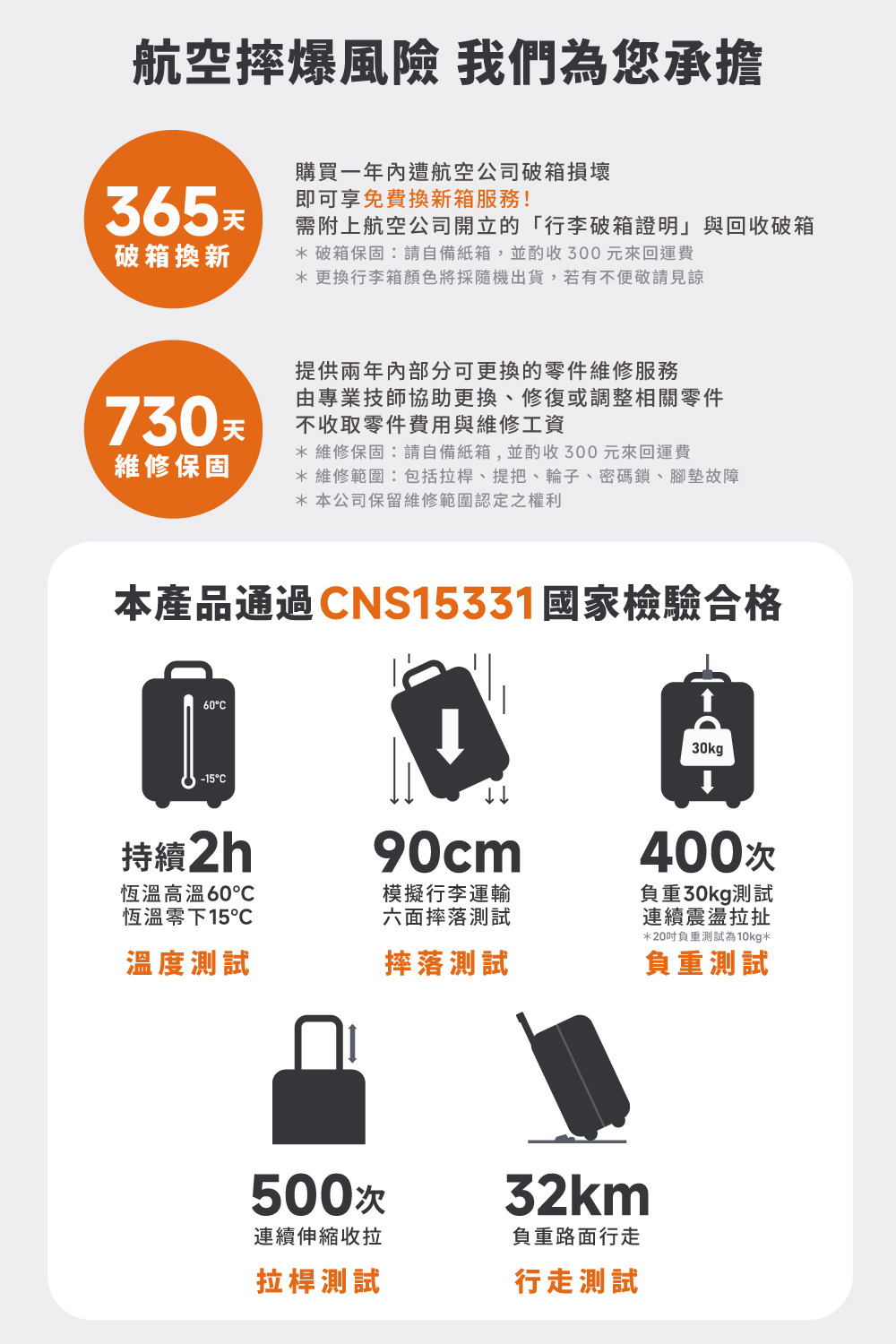 極o能裝行李箱